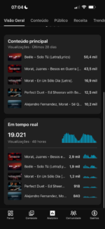 Canal 369 mil inscritos vende bem no Review - Imagem 2
