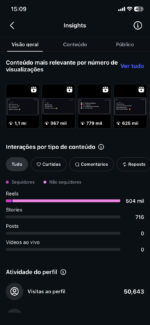 20 k +Instagram orgânico e 100% engajado visualizações +7 milhões nos story 9 mil visualizações conta ativa e crescendo engajamento orgânico ativo - Imagem 3