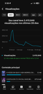 Canal YouTube com 22k Inscritos + 17 M de Visu - Imagem 3