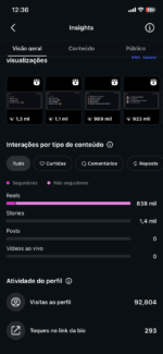 31k+Instagram orgânico , 100% engajado visualizações +11 milhões nos story 9 mil visualizações conta ativa e crescendo engajamento orgânico conta atualmente ativa e crescendo - Imagem 3