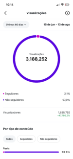 Instagram 6K engajada de humor - Imagem 3