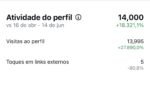 Instagram 6K engajada de humor - Imagem 4