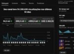 Canal gringo Monetizado 957 mil inscritos – Quase placa de 1 milhão - Imagem 3