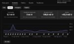 Canal gringo Monetizado 957 mil inscritos – Quase placa de 1 milhão - Imagem 4