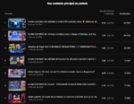Venda de canal Monetizado 1470 inscritos - Imagem 5