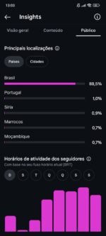 País