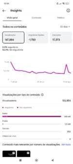 Canal Dark Instagram com 140 mil seguidores reais e engajados! - Imagem 3