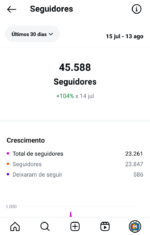 🔴 INSTAGRAM 45.5K | Mundo Dos Famosos | 💥 ENGAJAMENTO MUITO ALTO! 💥 13 MILHÕES DE VIEWS EM AGOSTO! - Imagem 8