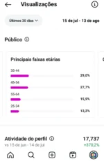 🔴 INSTAGRAM 48.4K | Mundo Dos Famosos | 💥 ALTO ENGAJAMENTO!!! - Imagem 3