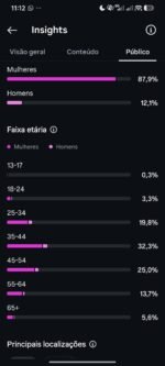 PAGINA COM QUASE 100K DE SEGUIDORES ORGÂNICOS - Imagem 2