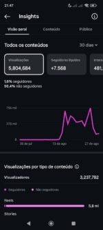 perfil do instagram 7K ✨ - Imagem 2