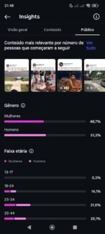 perfil do instagram 7K ✨ - Imagem 4