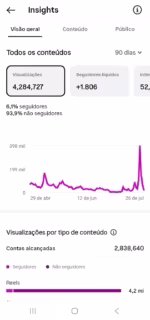 🔴 INSTAGRAM 40K | TV & Novelas 💥 CRESCIMENTO ORGÂNICO! 💥 - Imagem 4