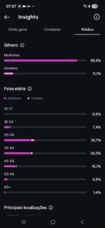 Instagram impecável 306k totalmente orgânicos engajados crescendo muito - Imagem 2