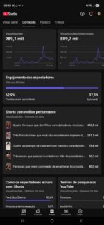 🚀 Canal YouTube Shorts | 1.039 Inscritos | 🔥 988 Mil Views - Imagem 3