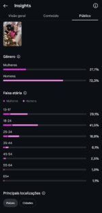 Perfil Instagram 230k+ Seguidores | Acompanha E-mail de Criação (OGE) | Público Jovem - Imagem 2