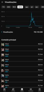 Canal YouTube 1,5M+ Inscritos | 700M+ Views Totais | Tráfego Ativo de Shorts | Nicho Global - Imagem 2