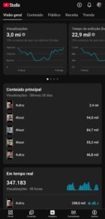 Canal YouTube 1,5M+ Inscritos | 700M+ Views Totais | Tráfego Ativo de Shorts | Nicho Global - Imagem 3