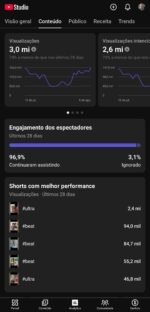 Canal YouTube 1,5M+ Inscritos | 700M+ Views Totais | Tráfego Ativo de Shorts | Nicho Global - Imagem 5