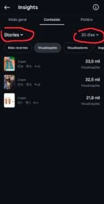 Instagram impecável 308k totalmente orgânicos engajados baixei pra vender hoje - Imagem 3