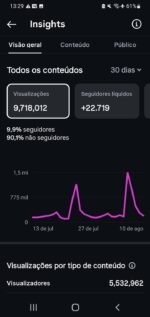Página de Rock (música) 135K, 9.7 milhões de views (últ 30 dias) - Imagem 2