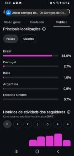 Página de Rock (música) 135K, 9.7 milhões de views (últ 30 dias) - Imagem 4