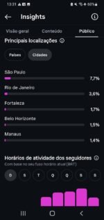 Página de Rock (música) 135K, 9.7 milhões de views (últ 30 dias) - Imagem 5