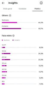 🔴 INSTAGRAM 42K | TV & Novelas 💥 ALTO ENGAJAMENTO! 💥 - Imagem 8