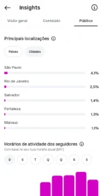 🔴 INSTAGRAM 42K | TV & Novelas 💥 ALTO ENGAJAMENTO! 💥 - Imagem 7