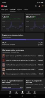 🔥 Canal com 2 MIL INSCRITOS + 1,5 MILHÃO de VIEWS em 28 dias 🚀 - Imagem 3