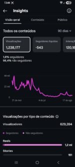 CONTA INSTAGRAM O.CODIGOCULTO CONSPIRAÇÃO - Imagem 2