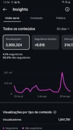 CONTA INSTAGRAM ENGAJADA (MELHOR PREÇO) - Imagem 2