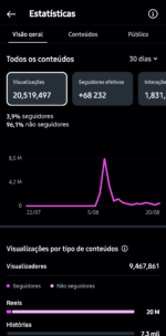 CONTA DE INSTAGRAM VIRAL 68K+ @ViralRisas | Memes em Espanhol | Alto Engajamento | - Imagem 4