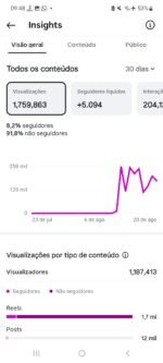 PERFIL INSTAGRAM - Imagem 2