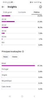 PERFIL INSTAGRAM - Imagem 4
