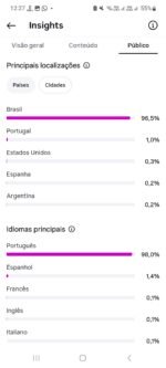Página INSTA 15K SEGUIDORES - Imagem 3