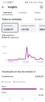 Página INSTA 15K SEGUIDORES - Imagem 4