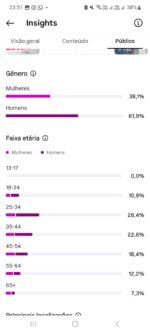 PÁGINA INSTAGRAM 17.7K SEGUIDORES - Imagem 2