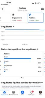 Página Facebook com 1.2M seguidores - Imagem 3
