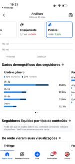 Página Facebook com 145k seguidores - Imagem 3