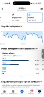 Página Facebook com 201k seguidores - Imagem 5