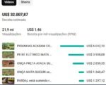 CANAL YOUTUBE MONETIZADO 78.4 K SUBS | +21.7 MILHÕES DE VIEWS |NICHO NATUREZA, RECEITA ALTISSIMA 🦁🔥