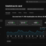Canal Fazendo do Youtube R$1700 em 30 Dias, 1500 em Média Por Mês