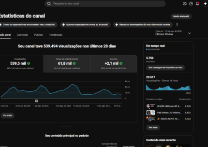 CANAL DE MUSICA MUITO ENGAJADO!! Mais de 5 Mil 758 inscritos / atualmente pegando mais de 20k views 48 horas