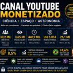Canal YouTube Monetizado | Ciência e Espaço | 30K Inscritos