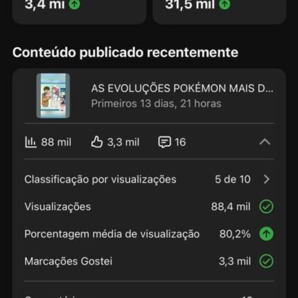 Canal YouTube com 22k Inscritos + 17 M de Visu