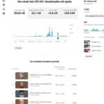 Canal Youtube +3K Nicho de achadinhos da shopee