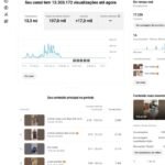 Canal Youtube +17 de Inscritos Nicho de achadinhos da shopee não monetizado