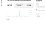 Canal 5k não monetizado