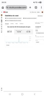 Canal 5k não monetizado